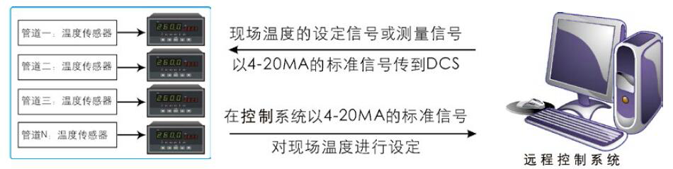 遠(yuǎn)程控制系統(tǒng)